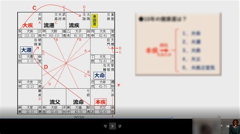 飛化怎麼看|【紫微攻略2】飛化基本概念 一學就會紫微斗數